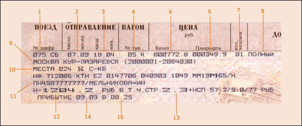 Russian train ticket